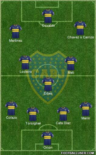 Boca Juniors Formation 2015