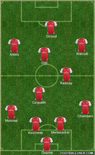 Arsenal Formation 2015