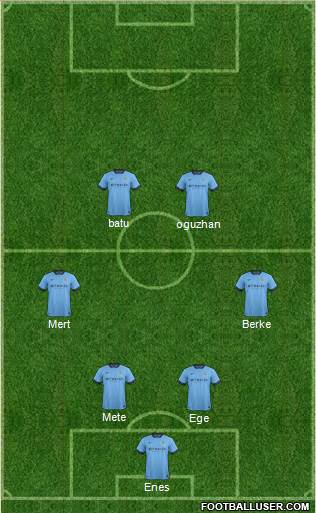 Manchester City Formation 2015