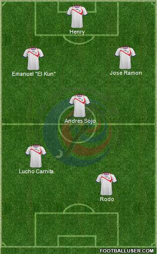 Costa Rica Formation 2015