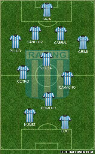 Racing Club Formation 2015