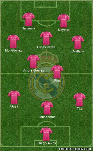 Real Madrid C.F. Formation 2015