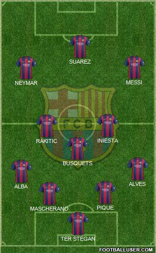 F.C. Barcelona Formation 2015
