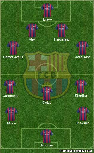 F.C. Barcelona Formation 2015