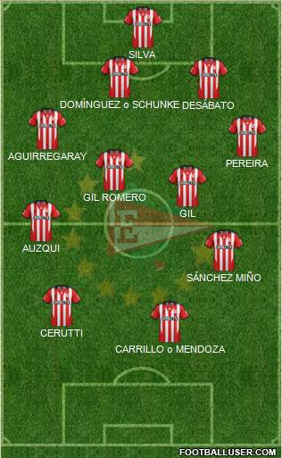 Estudiantes de La Plata Formation 2015