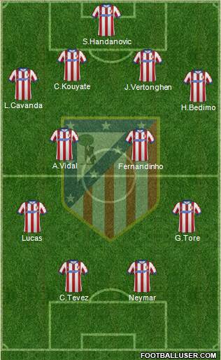 C. Atlético Madrid S.A.D. Formation 2015