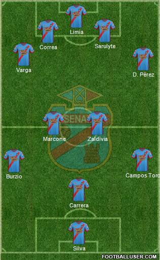 Arsenal de Sarandí Formation 2015