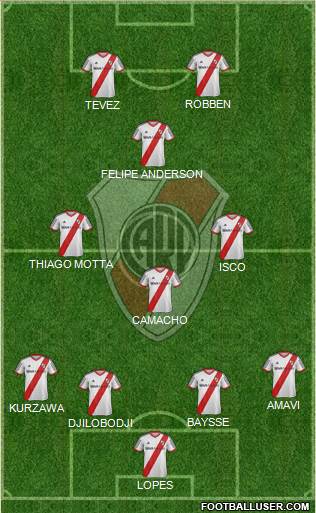 River Plate Formation 2015