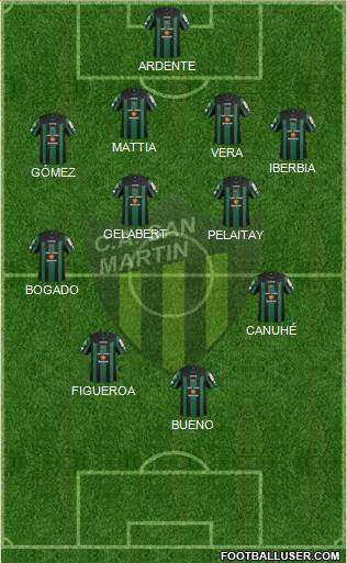San Martín de San Juan Formation 2015