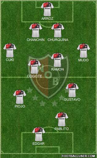 Newell's Old Boys Formation 2015