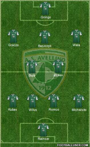 Avellino Formation 2015