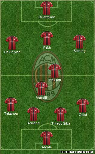 A.C. Milan Formation 2015