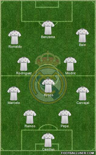 Real Madrid C.F. Formation 2015