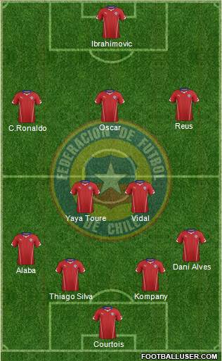 Chile Formation 2015