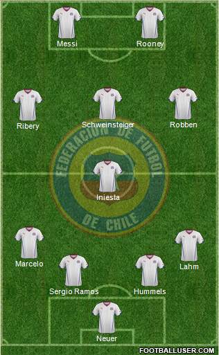 Chile Formation 2015