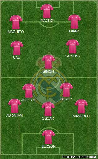 Real Madrid C.F. Formation 2015