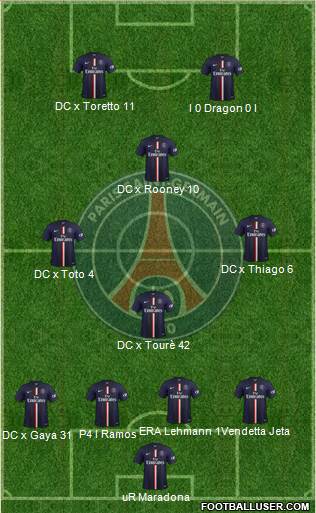 Paris Saint-Germain Formation 2015