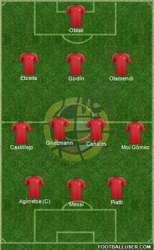 Spain Formation 2015