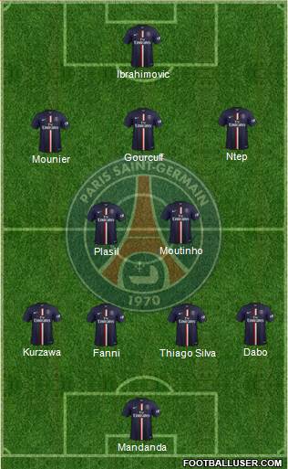 Paris Saint-Germain Formation 2015