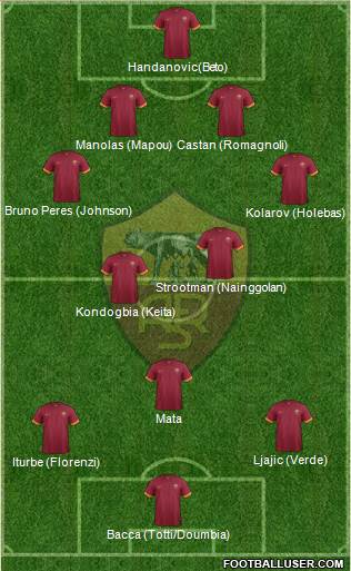 AS Roma Formation 2015