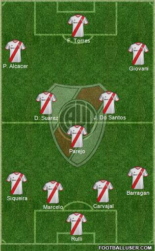 River Plate Formation 2015