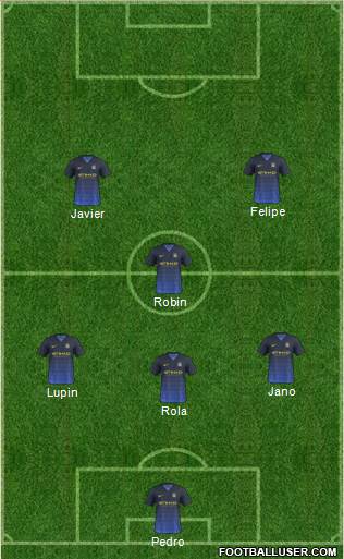 Manchester City Formation 2015