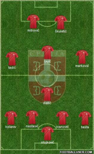Serbia Formation 2015