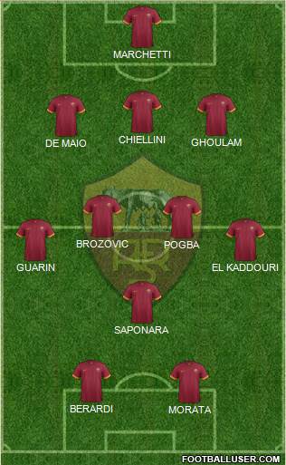 AS Roma Formation 2015