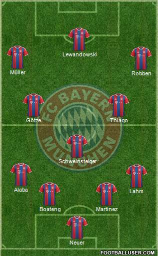 FC Bayern München Formation 2015