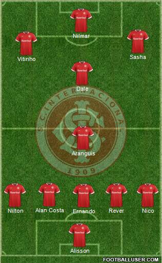 SC Internacional Formation 2015