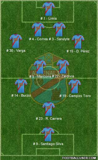 Arsenal de Sarandí Formation 2015