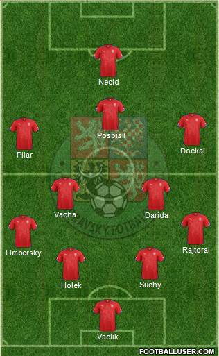 Czech Republic Formation 2015