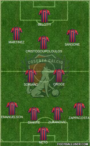 Cosenza 1914 Formation 2015