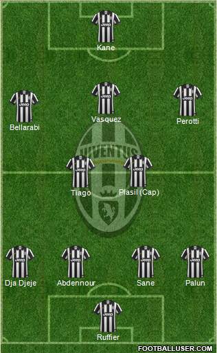 Juventus Formation 2015