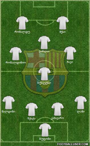 F.C. Barcelona Formation 2015