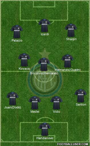F.C. Internazionale Formation 2015