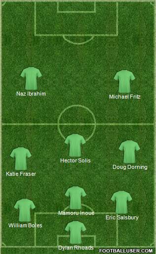 Seattle Sounders FC Formation 2015