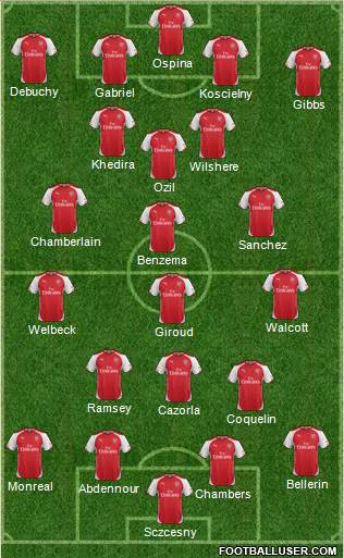 Arsenal Formation 2015