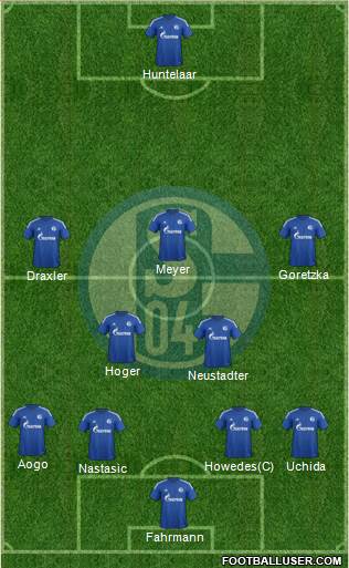 FC Schalke 04 Formation 2015
