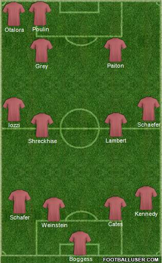 U.S.A. Formation 2015