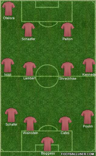U.S.A. Formation 2015