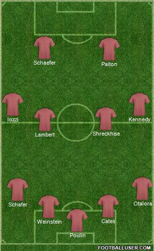 U.S.A. Formation 2015