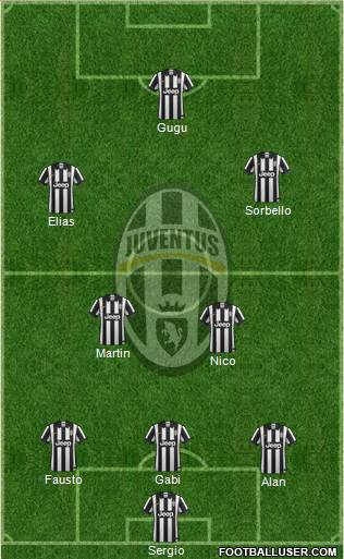 Juventus Formation 2015