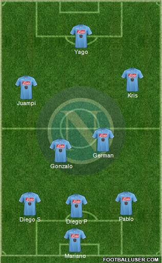 Napoli Formation 2015