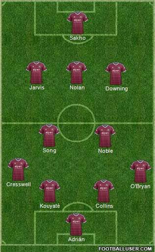 West Ham United Formation 2015