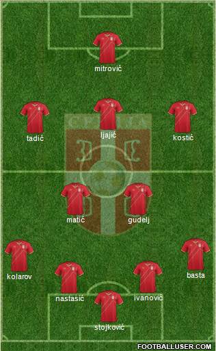 Serbia Formation 2015
