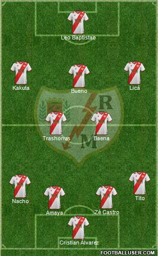 Rayo Vallecano de Madrid S.A.D. Formation 2015