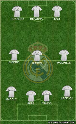 Real Madrid C.F. Formation 2015