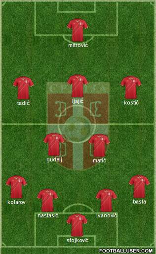 Serbia Formation 2015