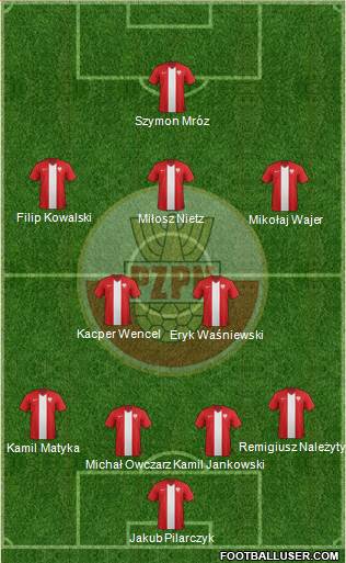 Poland Formation 2015